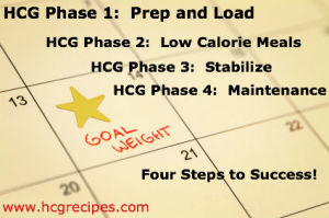 HCG Phase 1-4 Four Steps to Success Red Goal Weight with Star on Calendar
